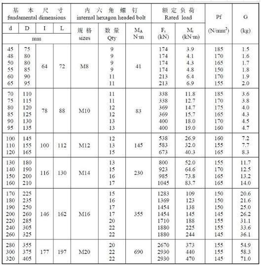 Factory Retail Power Lock Shaft Locking Assembly