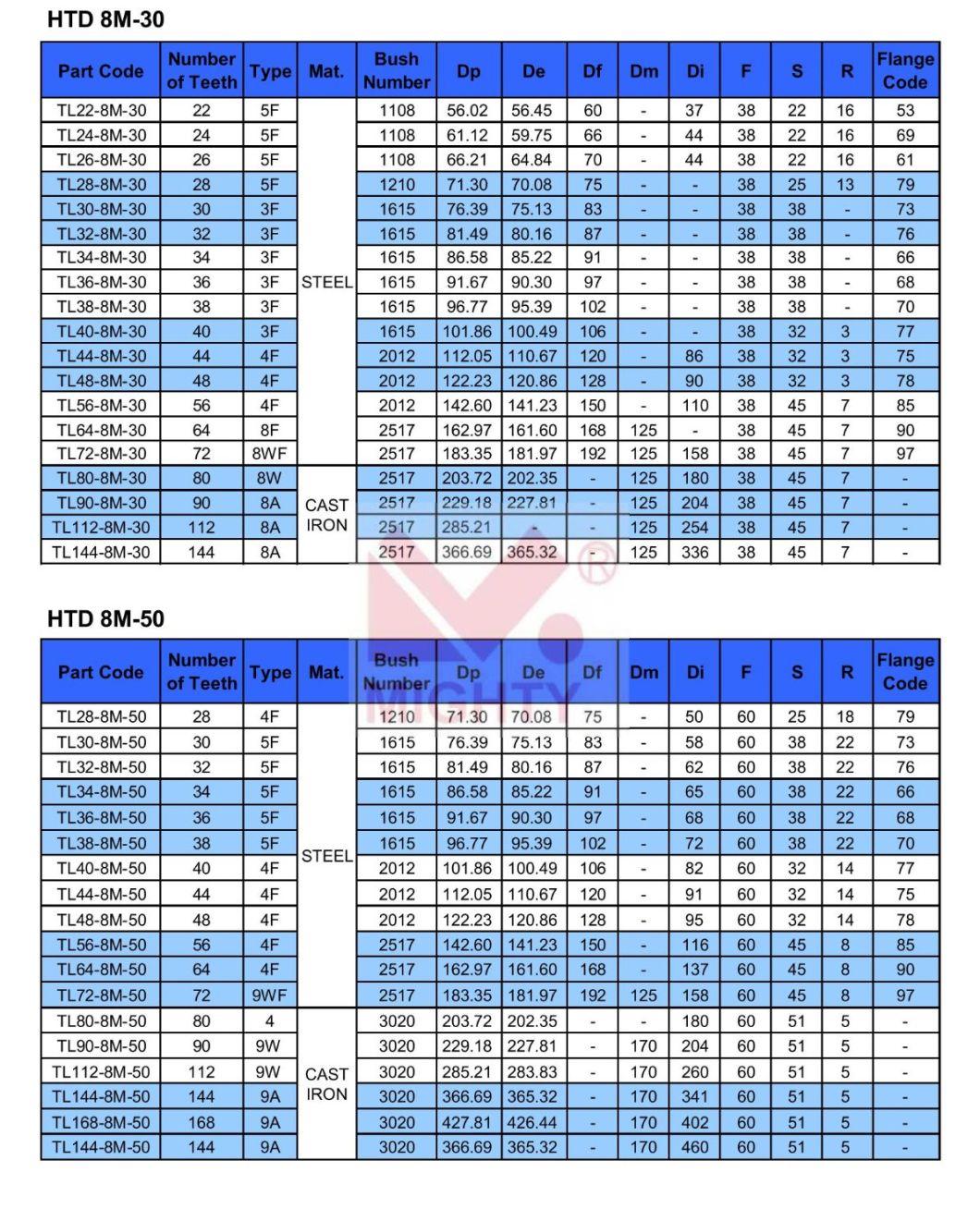 Htd 3m 5m 8m 14m Taper Bush Timing Belt Pulley Steel or Aluminum Toothed Belt Wheel