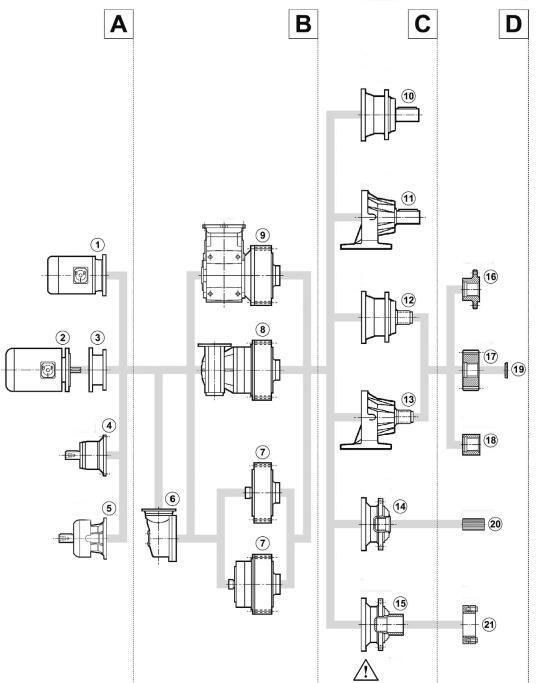 Equivalent to Bonfiglioli 300 Series Planetary Gearbox (MN200-810)