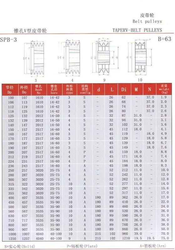 Xmpower Transmision-Pulley-Spb Range