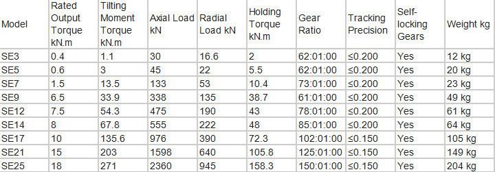 Se Slewing Worm Gear Drive for Solar Tracker