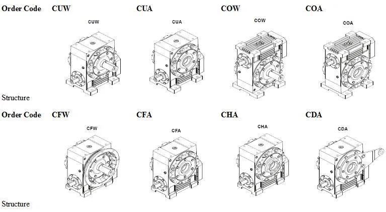 High Efficiency   Worm Gear Series Transmission Double Enveloping   Worm Gearbox